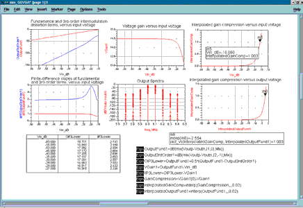 Figure 11: Two-tone IP3 and gain compression simulation results. Indicates what the input and output amplitudes are at the 1dB gain compression point, input and output IP3 points, as well as the slopes of the fundamental and intermodulation distortion terms, at a glance